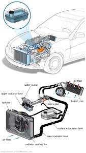 See C2154 in engine